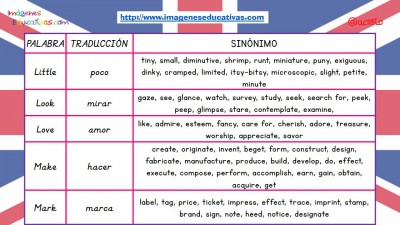 Sinónimos de las 100 palabras más usadas en inglés (13)