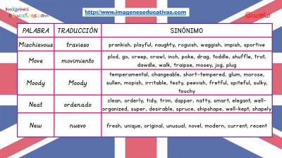 Sinónimos de las 100 palabras más usadas en inglés (14)