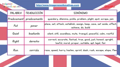 Sinónimos de las 100 palabras más usadas en inglés (16)