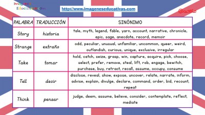 Sinónimos de las 100 palabras más usadas en inglés (18)
