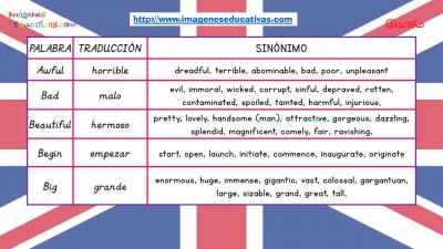 Sinónimos de las 100 palabras más usadas en inglés (2)
