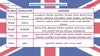 Sinónimos de las 100 palabras más usadas en inglés (3)