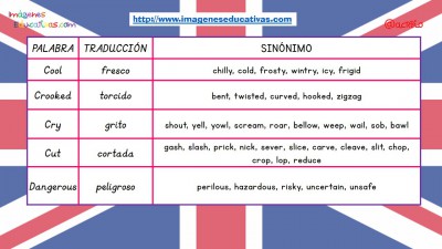 Sinónimos de las 100 palabras más usadas en inglés (4)