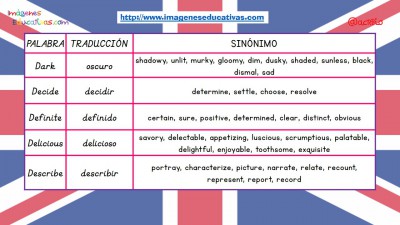 Sinónimos de las 100 palabras más usadas en inglés (5)