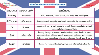 Sinónimos de las 100 palabras más usadas en inglés (6)