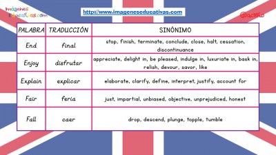 Sinónimos de las 100 palabras más usadas en inglés (7)