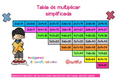 Tabla de multiplicar simplificada Formato A4 (1)