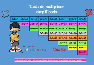 Tabla de multiplicar simplificada Formato A4 (2)