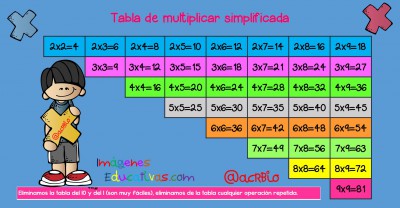 Tabla de multiplicar simplificada gran formato (1)
