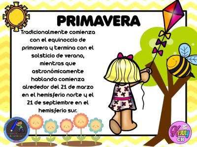 Carteles explicativos de las 4 Estaciones del año  (3)
