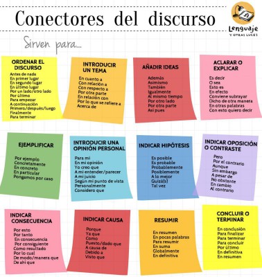 Conectores del discurso