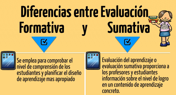 Resultado de imagen para evaluacion formativa
