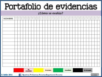 Instrumentos de Evaluación (10)