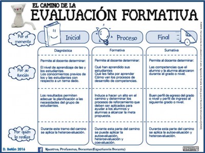 Instrumentos de Evaluación (3)