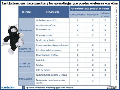 Instrumentos de Evaluación (4)