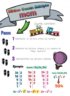 Trabajamos las fracciones  (1)