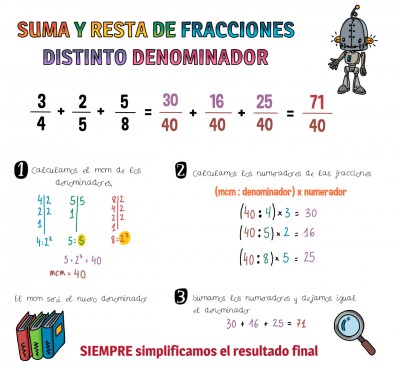 Trabajamos las fracciones  (2)