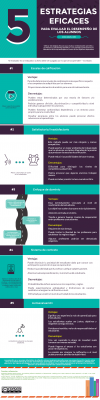 5 Métodos Eficaces para Evaluar Aprendizajes Infografía
