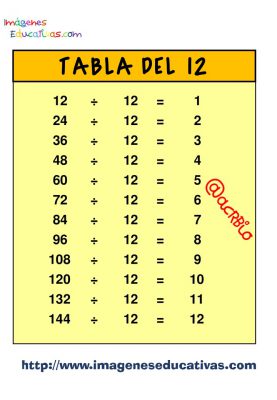 Tablas para dividir (12)