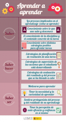 Aprender a aprender