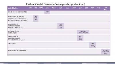 Calendario de Evaluaciones SEP INEE 2016 (13)