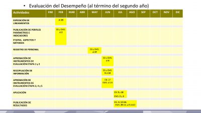 Calendario de Evaluaciones SEP INEE 2016 (15)