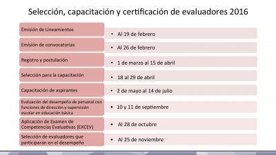 Calendario de Evaluaciones SEP INEE 2016 (16)
