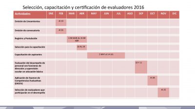 Calendario de Evaluaciones SEP INEE 2016 (17)