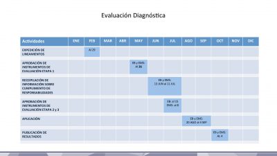 Calendario de Evaluaciones SEP INEE 2016 (9)