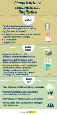 Competencia en comunicación lingüística