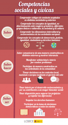 Competencias sociales y cívicas
