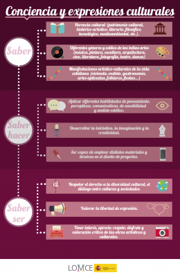 Conciencia y expresiones culturales