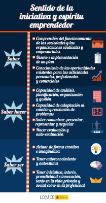 Sentido de la iniciativa y espíritu emprendedor
