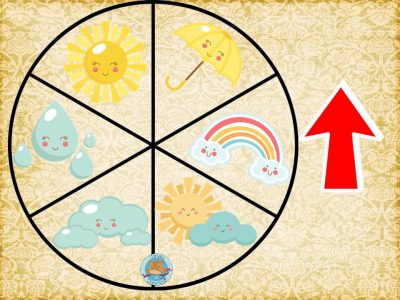 Carteles Tiempo Meteorológico (1)