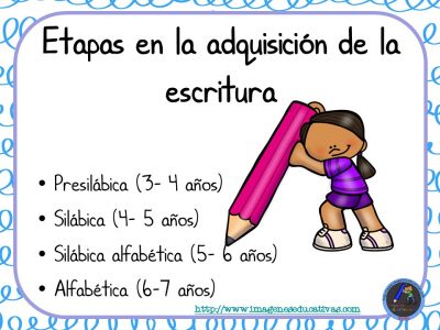 Etapas en la adquisición de la escritura (1)