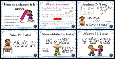 Etapas en la adquisición de la escritura PORTADA