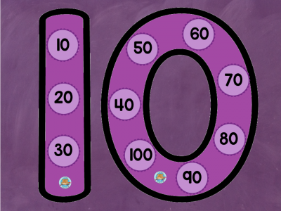 Tablas de Multiplicar (6)
