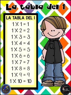 Tablas de Multiplicar del Maestro Aldo Pruneda (2)