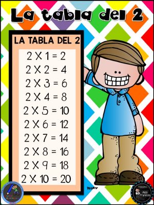 Tablas de Multiplicar del Maestro Aldo Pruneda (3)