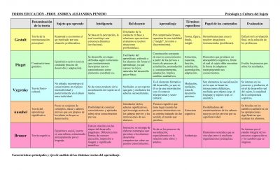 cuadro-comparativo-de-las-teorias-de-aprendizaje