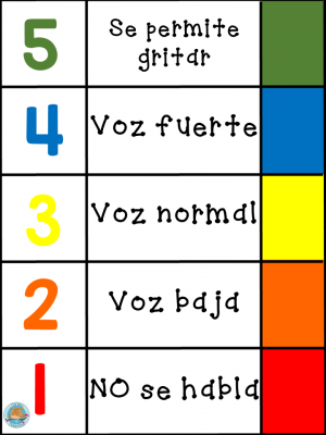 Habladometro niveles de voz (3)