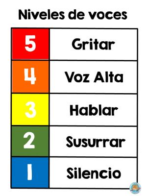 Habladometro niveles de voz (4)