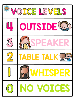 Habladometro niveles de voz Inglés (7)