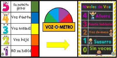 Habladometro niveles de voz PORTADA