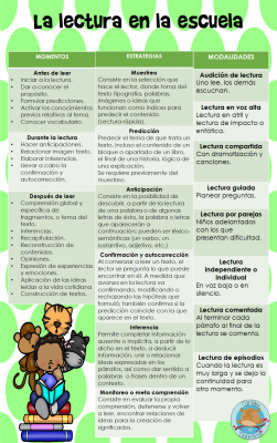 la-lectura-en-la-escuela-momentos-modalidades-y-estrategias-4