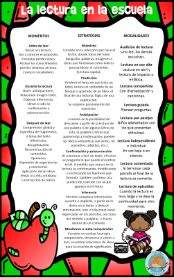 momentos-estrategias-y-modalidades-de-lectura-4
