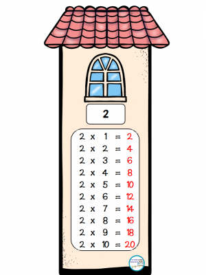 laminas-de-las-tablas-de-multiplicar21