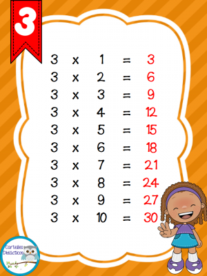 tablas-de-multiplicar-carteles-didacticos2