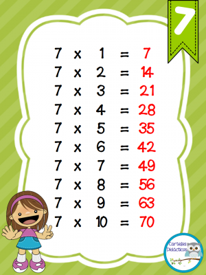 tablas-de-multiplicar-carteles-didacticos3