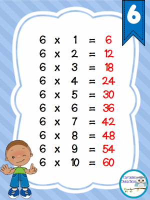 tablas-de-multiplicar-carteles-didacticos4